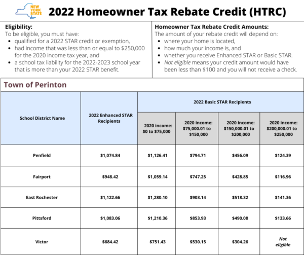 Nys Homeowner Tax Rebate 2024