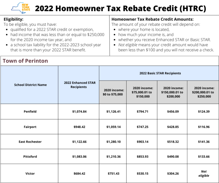 Nys Homeowners Tax Rebate 2024