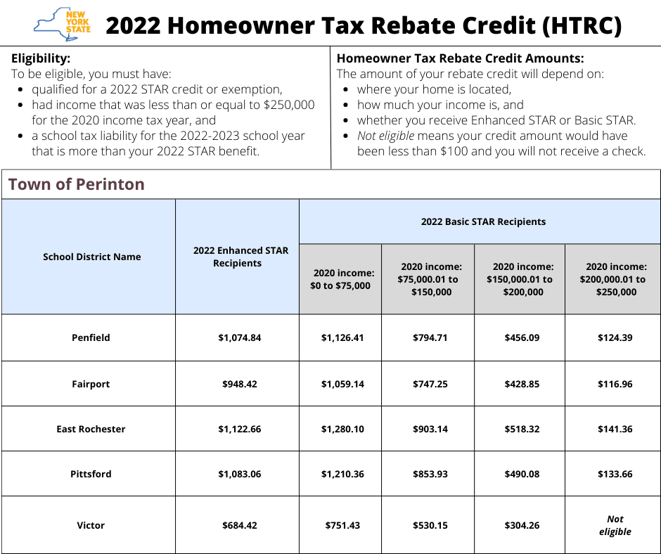 NYS Homeowner Tax Rebate Credit (HTRC) Info Town of Perinton